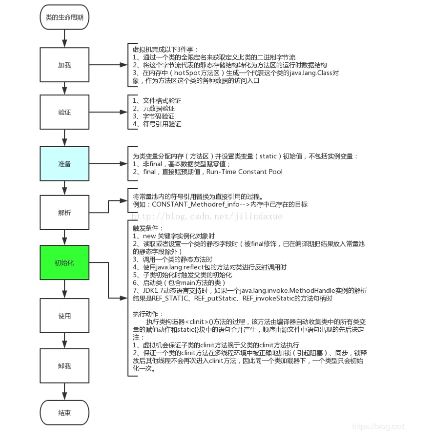 类的生命周期.png