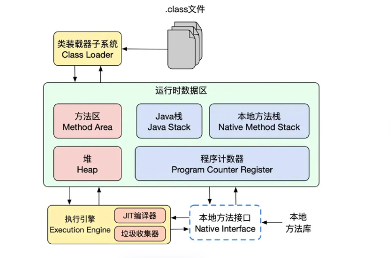 JVM模型.png