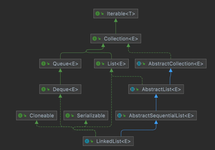 LinkedList_继承关系.png
